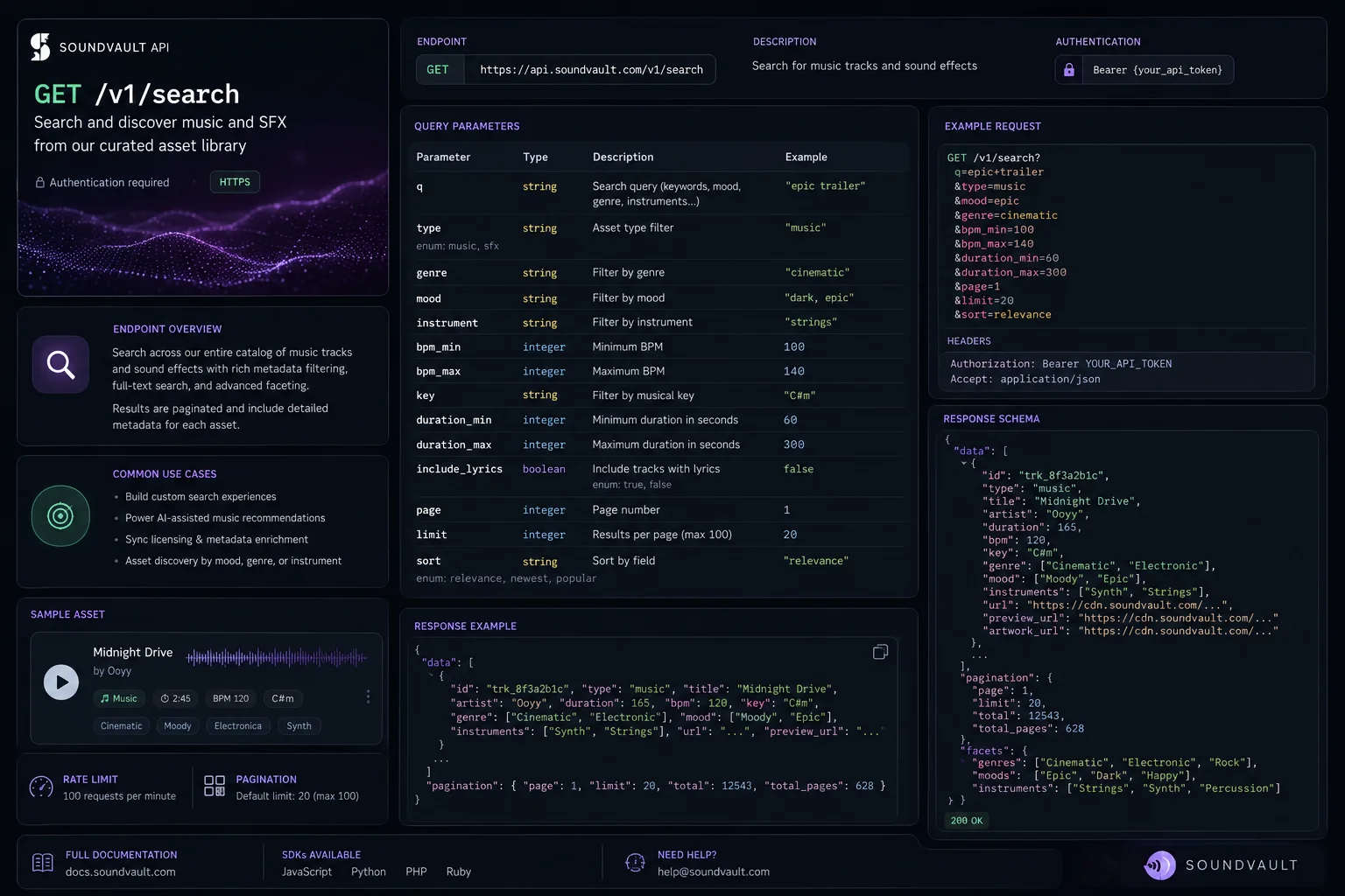 API reference page — endpoint, query parameters, example request and response schema